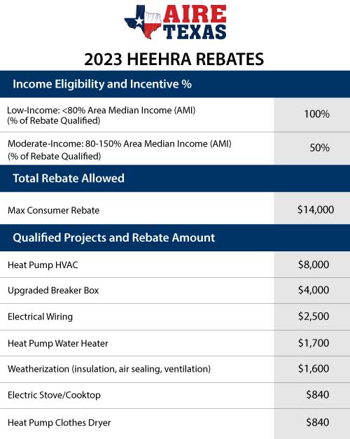 2023-Heat-Pump-Rebates-ATX